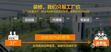 北京实创装修公司全屋定制家装工厂店盛装开业